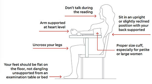 Infographic - How To Take Accurate Blood PRessure Reading